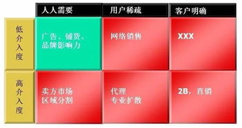 朋友圈廣告之困 為何你的營(yíng)銷(xiāo)總在“無(wú)用功”中徘徊？