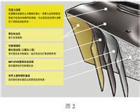 梯度硬質(zhì)合金基體 性能優(yōu)化與創(chuàng)新應(yīng)用